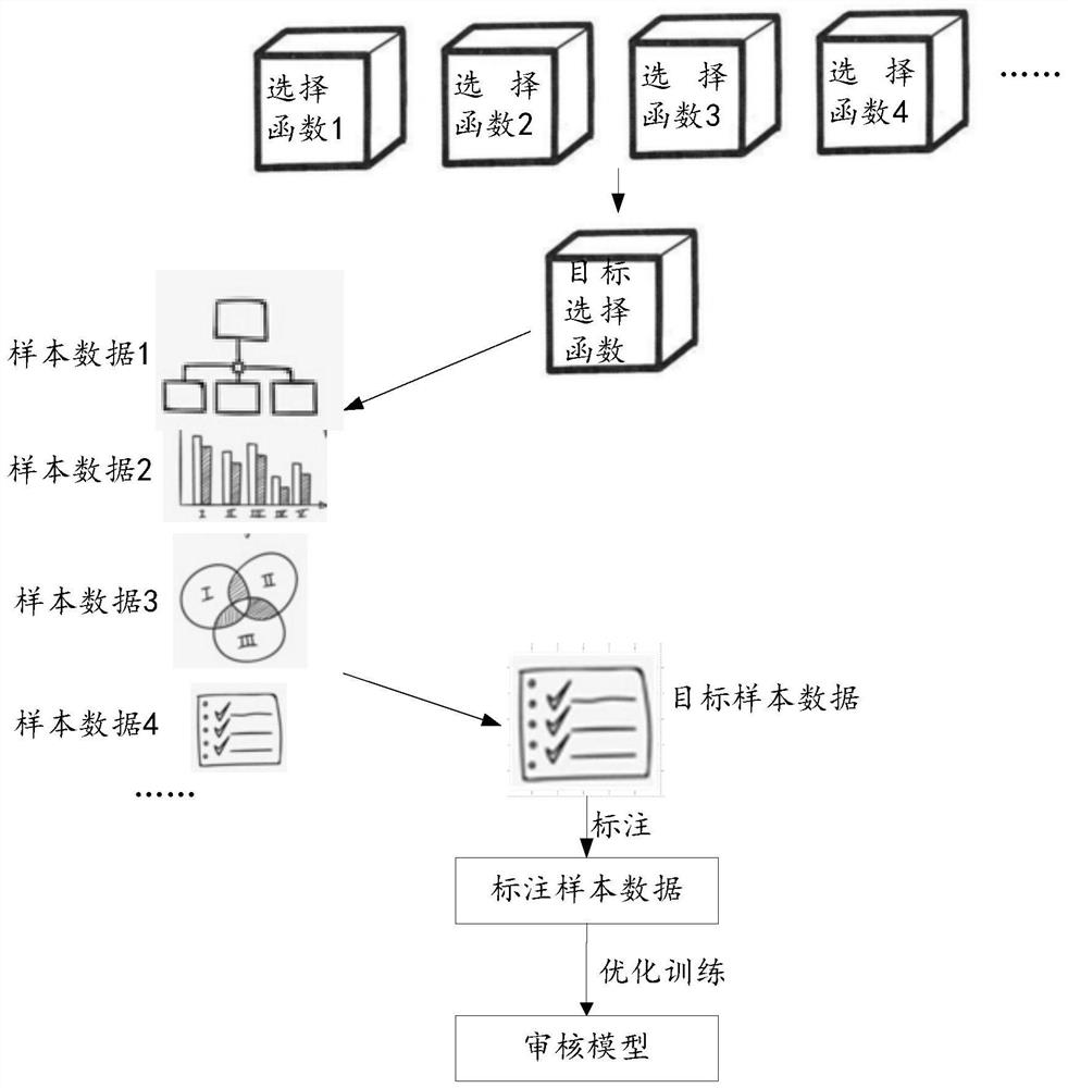 Data auditing method, device and equipment