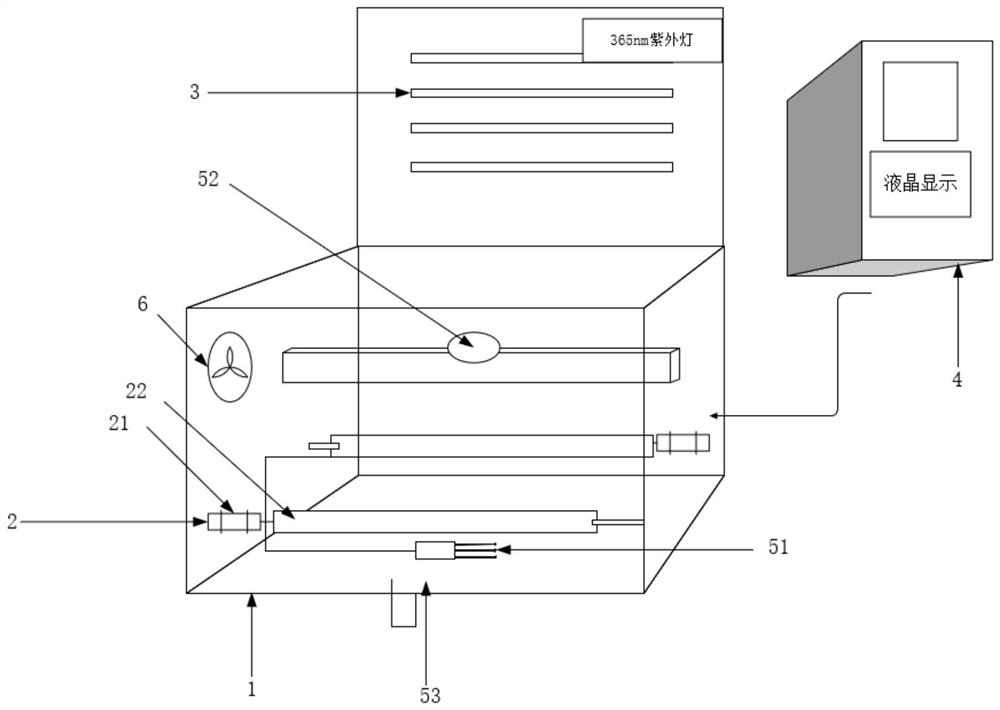 Efficient compost fermentation device based on ultraviolet degradation of antibiotics