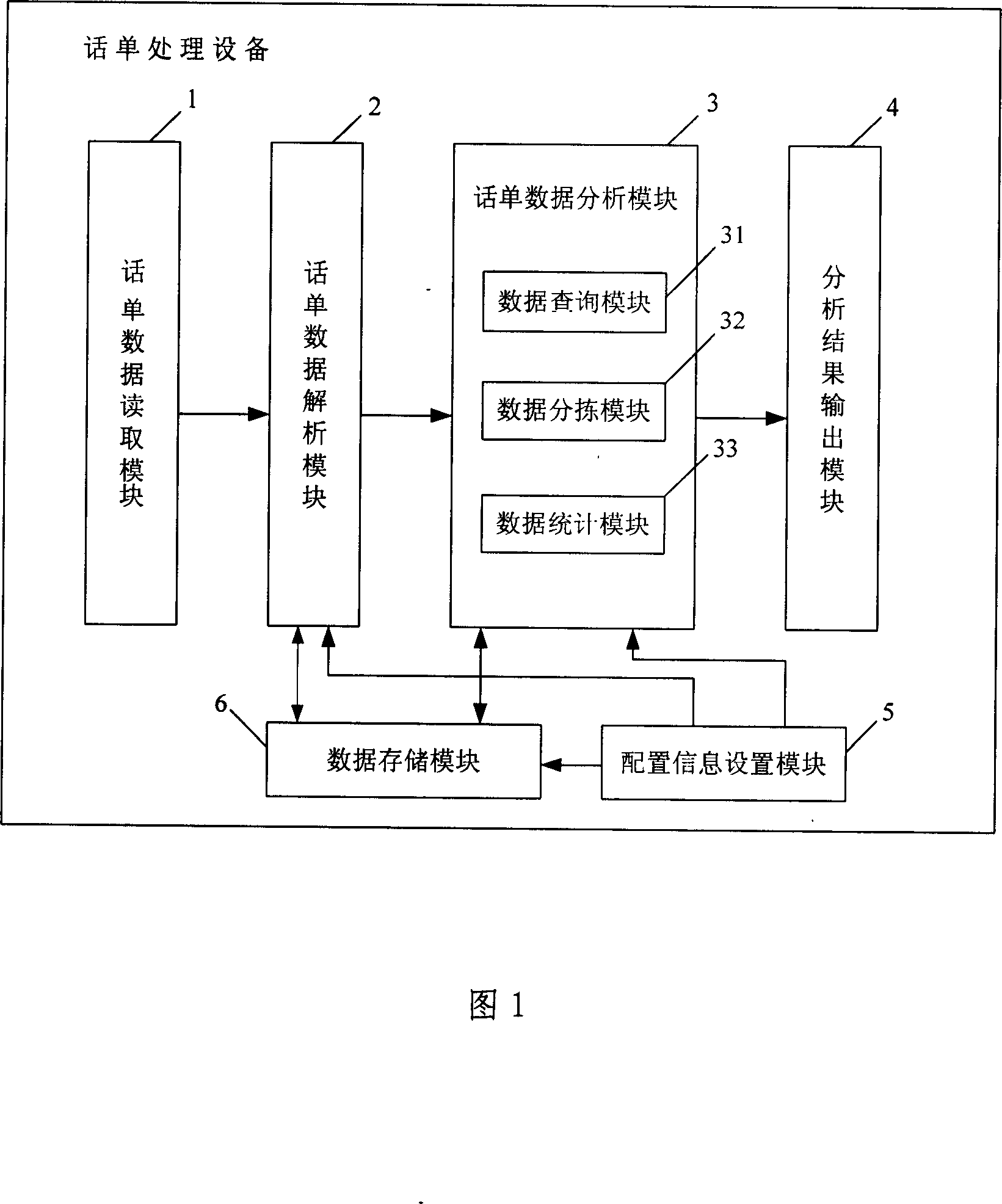 Tollticket processing equipment and method