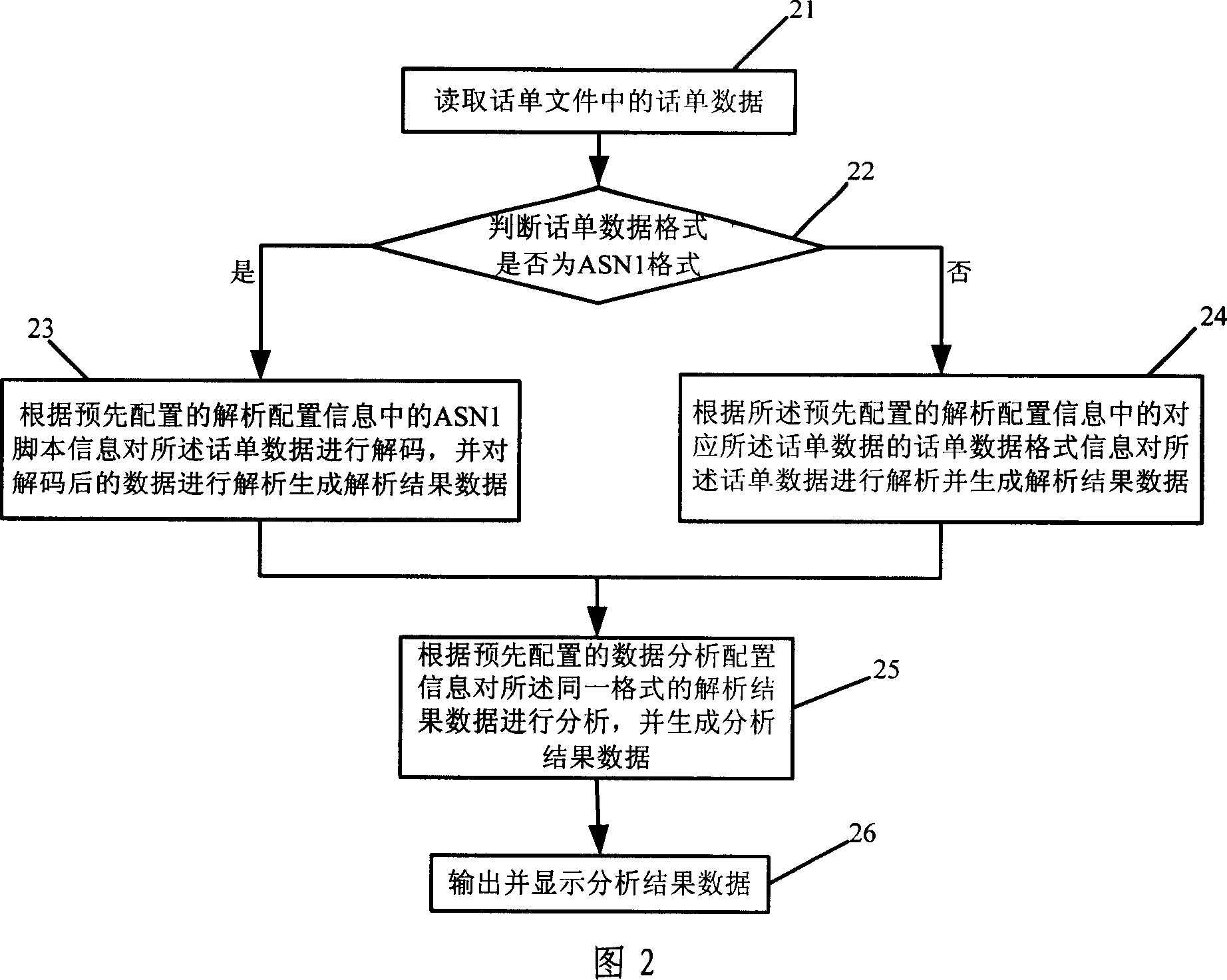 Tollticket processing equipment and method