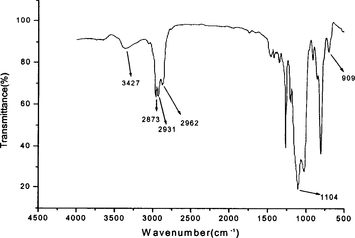 Modified silane sol with amino silicone oil emulsion and its preparation process and usage