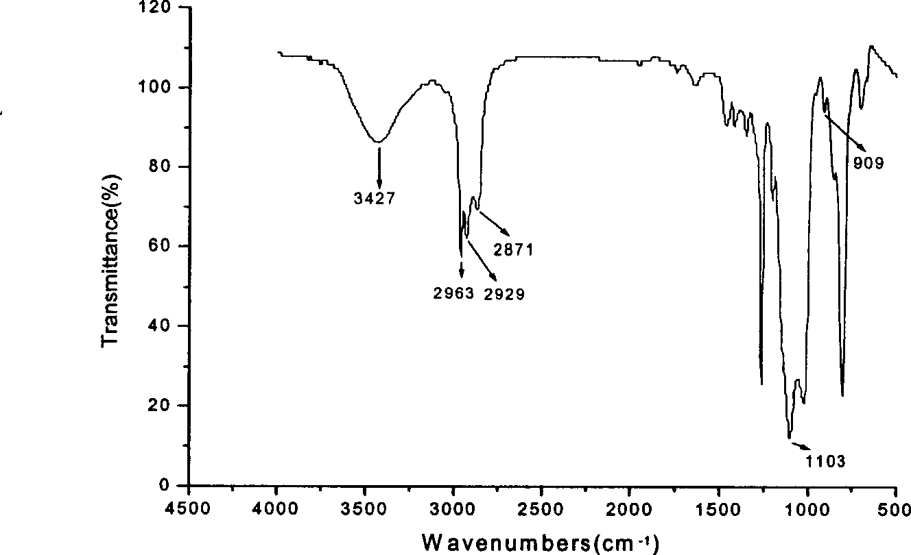 Modified silane sol with amino silicone oil emulsion and its preparation process and usage