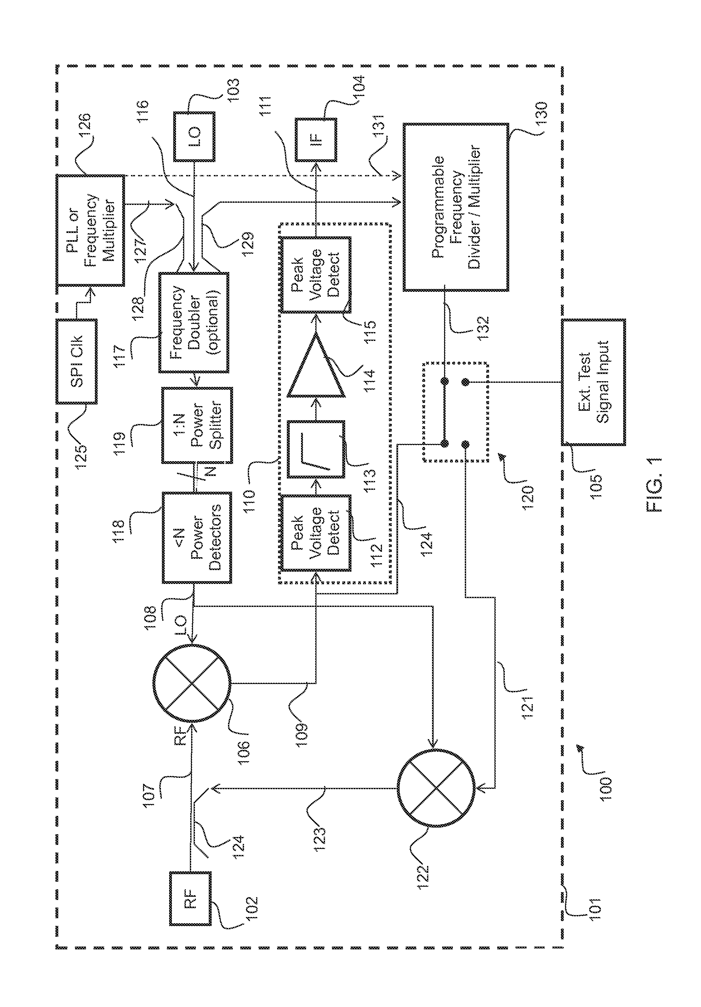 Receiver system and method for receiver testing