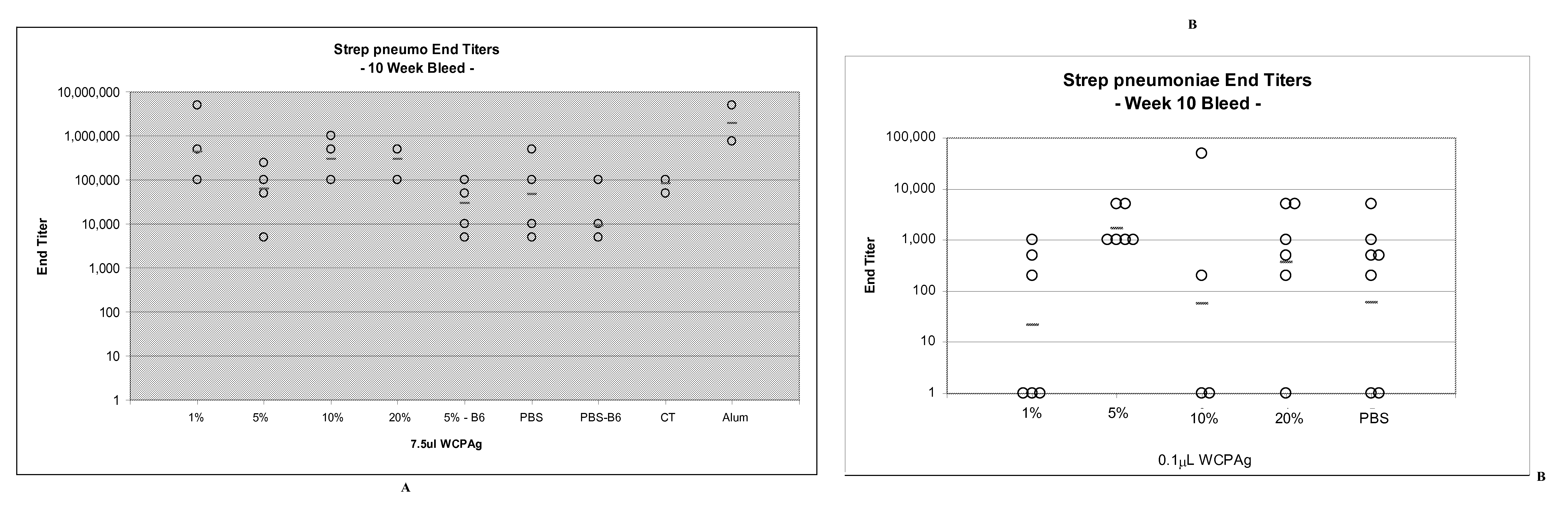 Streptococcus vaccine compositions and methods of using the same