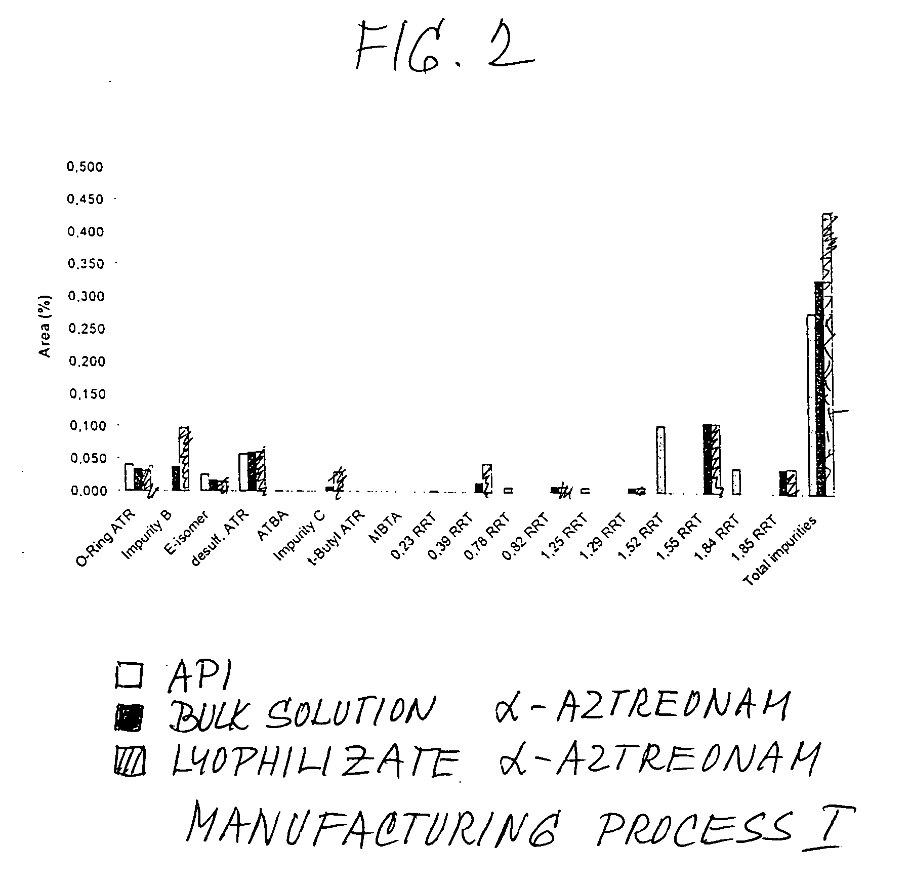 Process for manufacturing bulk solutions and a lyophilized pure alpha-aztreonam lysinate
