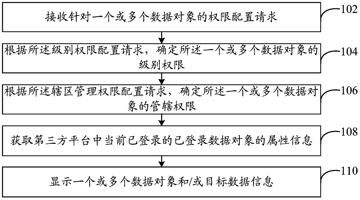 Data processing method and system, and electronic device