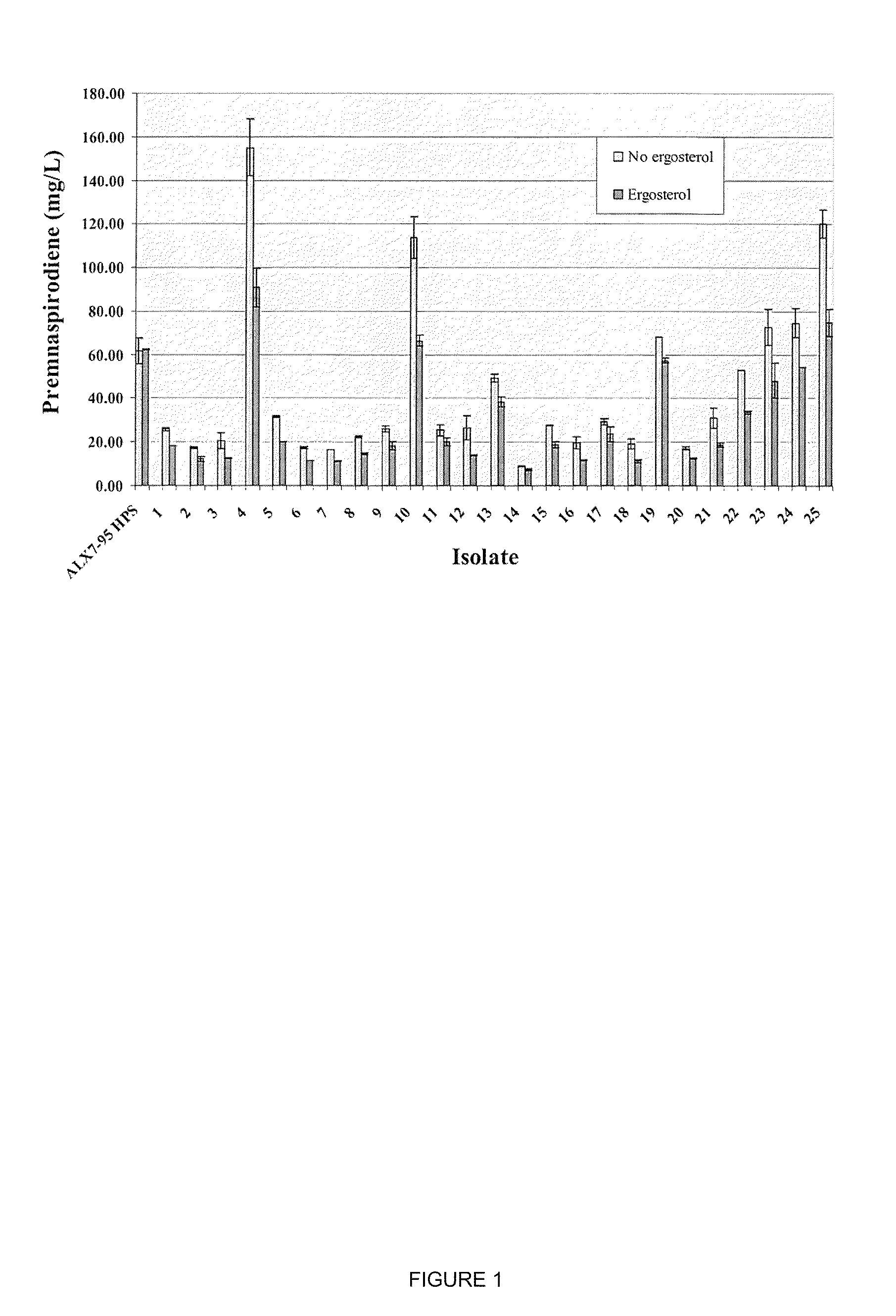 Method for production of isoprenoid compounds