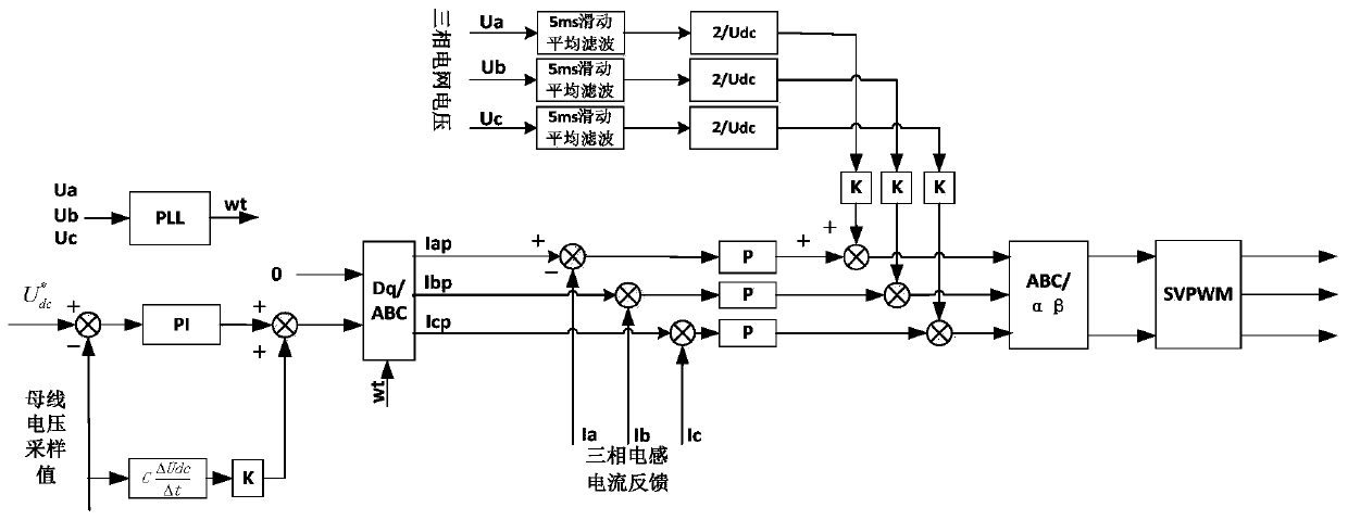 Control method of three-phase pwm rectifier under the condition of rapid and large fluctuation of grid voltage