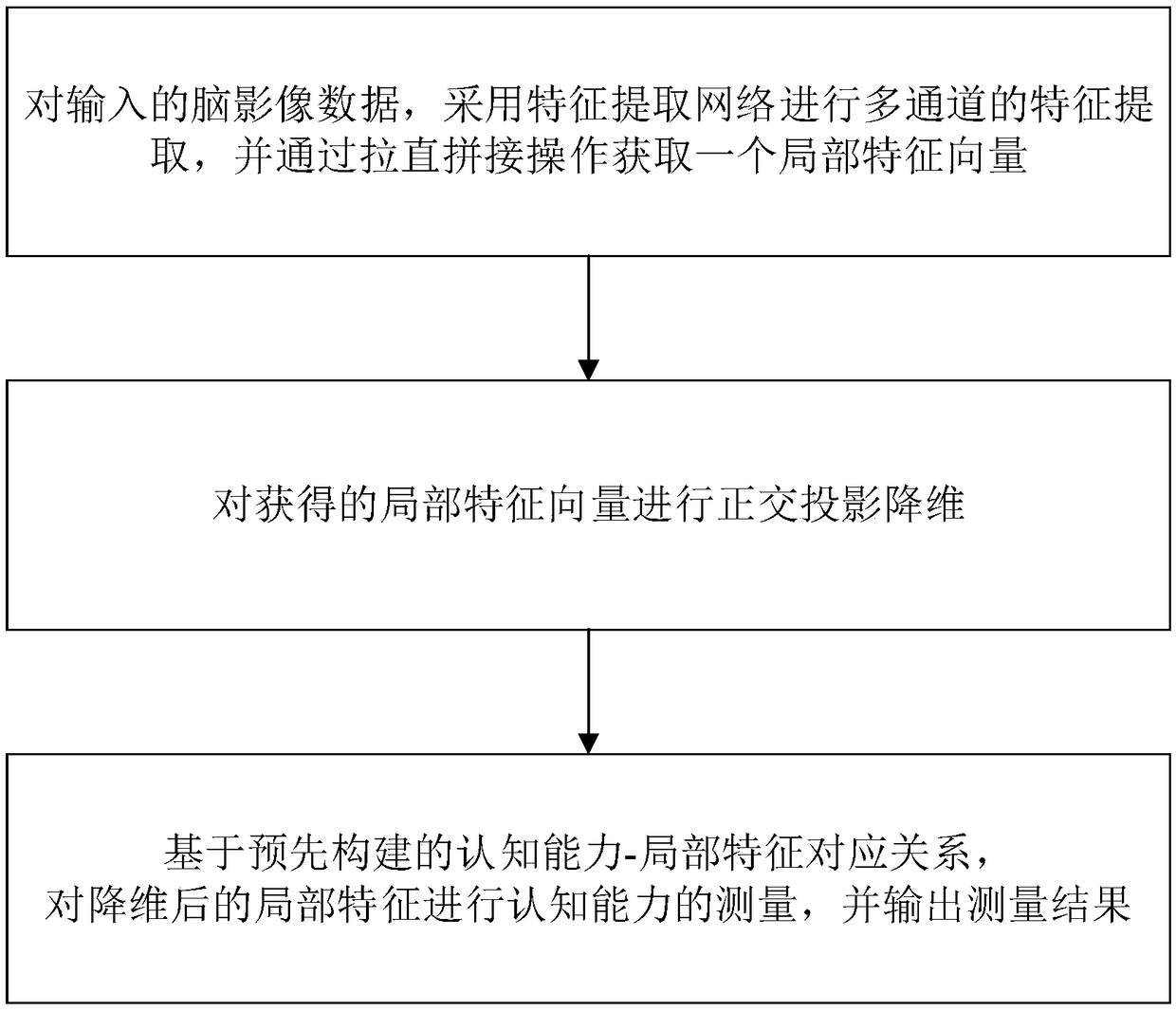 Method for measuring brain cognition on basis of deep learning feature extraction and multiple-dimensionality reduction algorithms