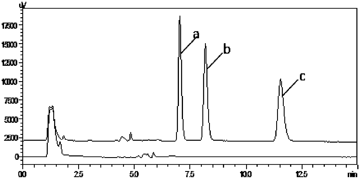 Method based on two-dimensional liquid chromatography to detect gelsemine, koumine and gelsenicine in biological specimen at same time