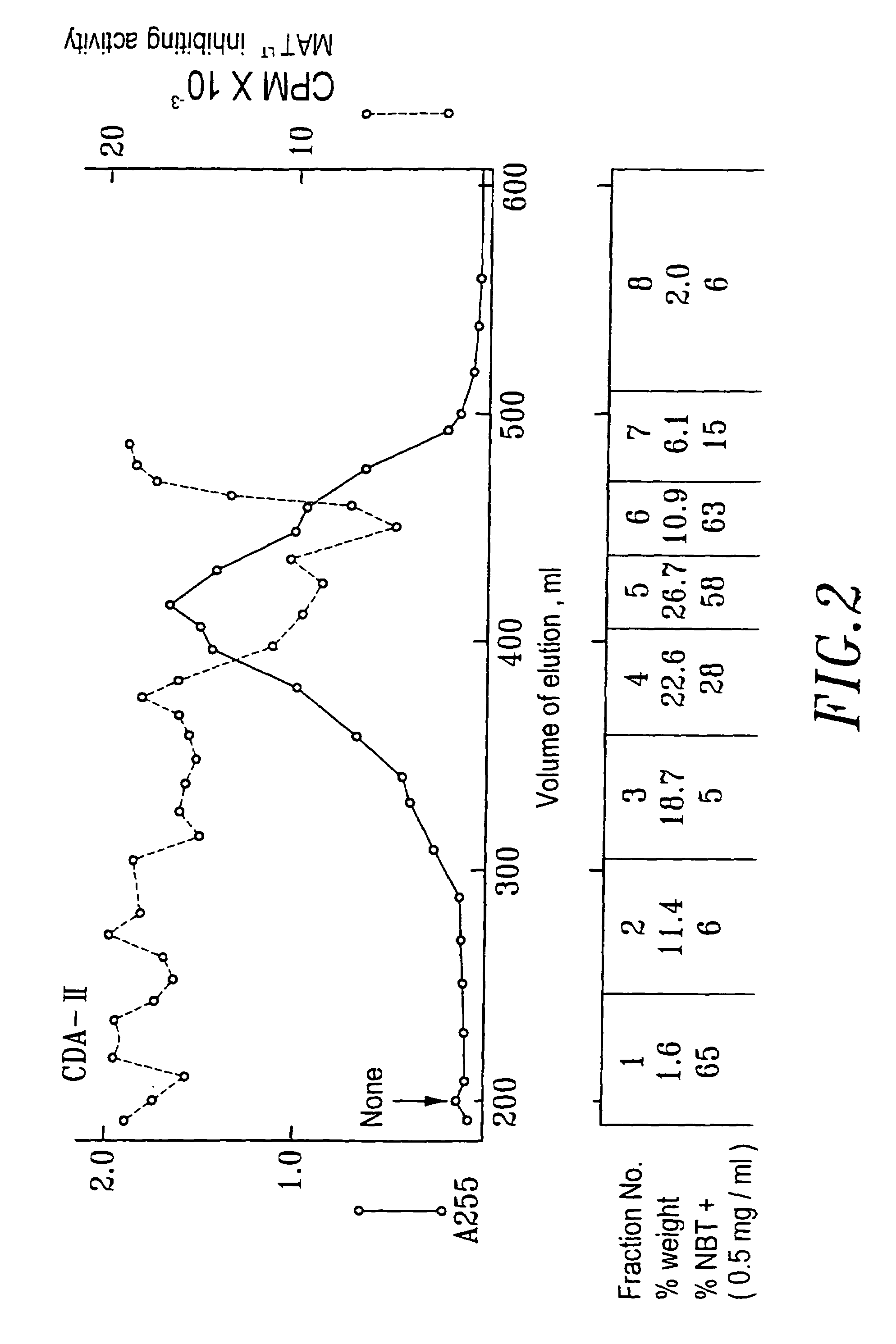 Pharmaceutical composition inducing cancer cell differentiation and the use for treatment and prevention of cancer thereof