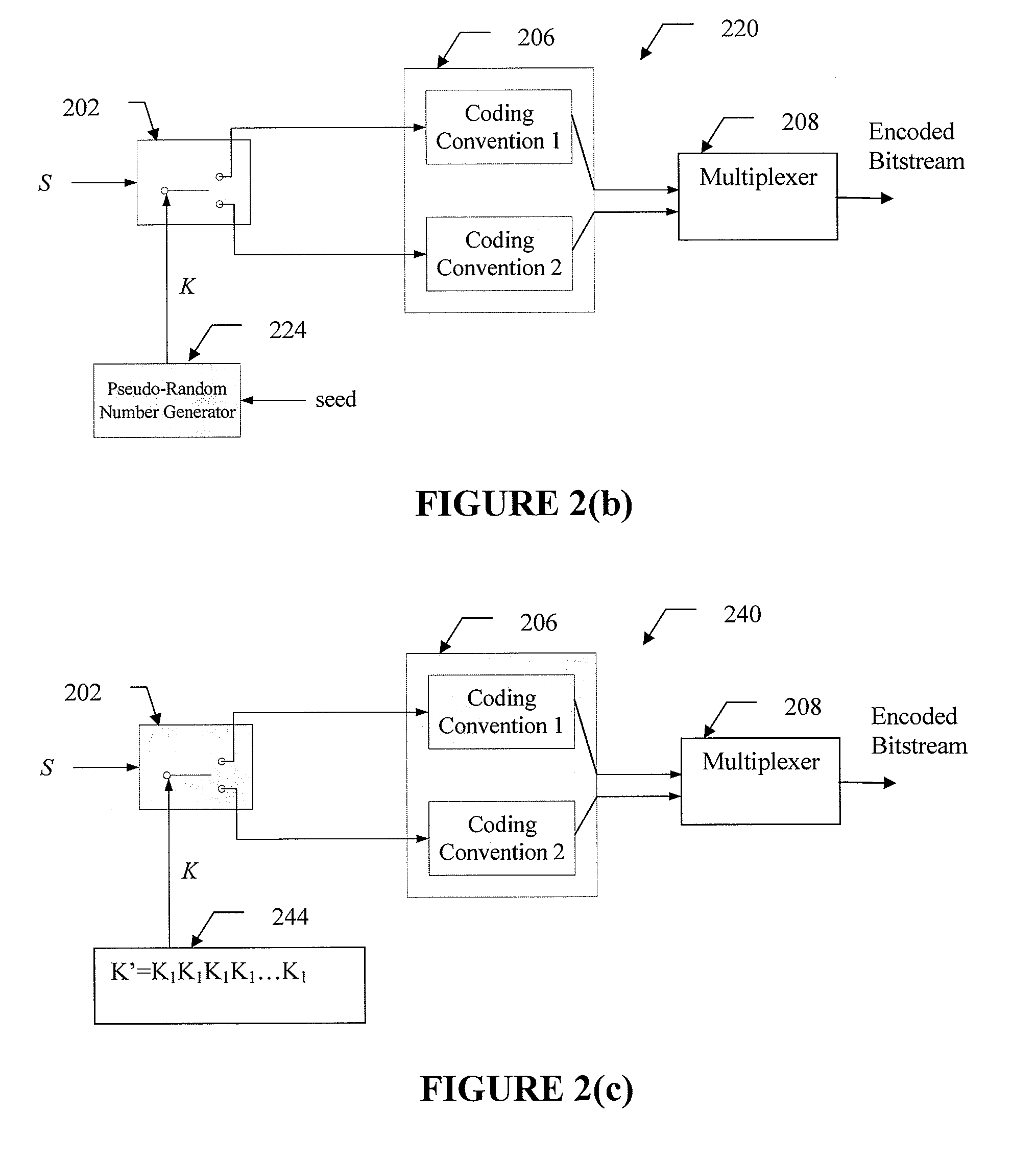 Method and system for encoding multimedia content based on secure coding schemes using stream cipher