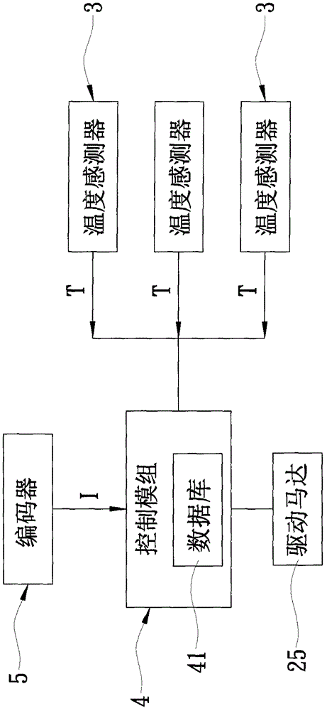 Feed shaft thermal deflection compensating method of comprehensive machining machine