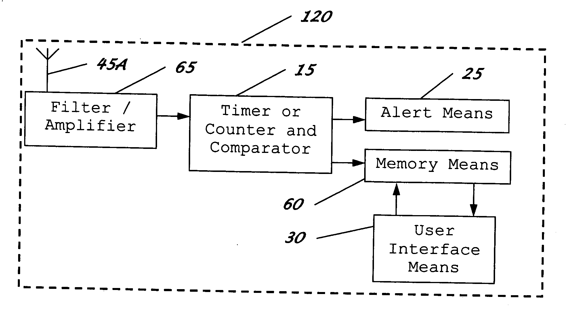 Method and device for identification