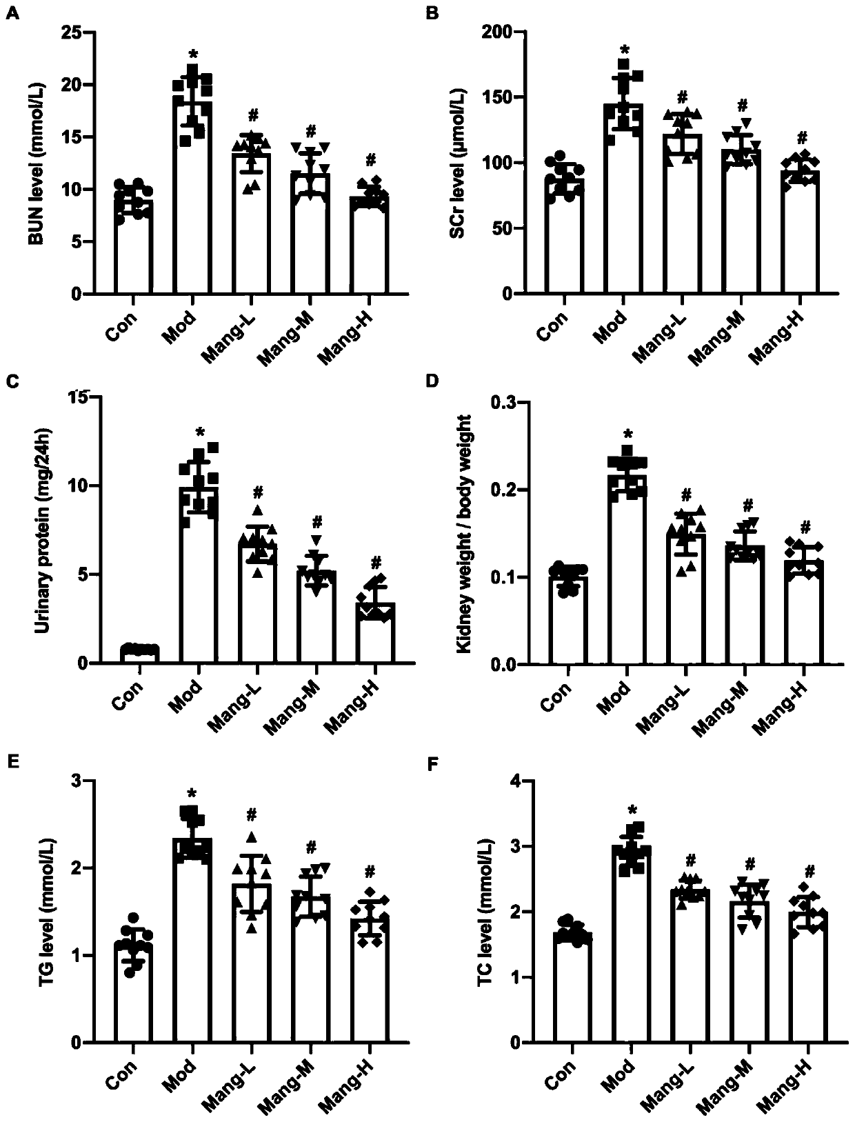 Research method for pharmacologic action of mangiferin on mouse diabetes