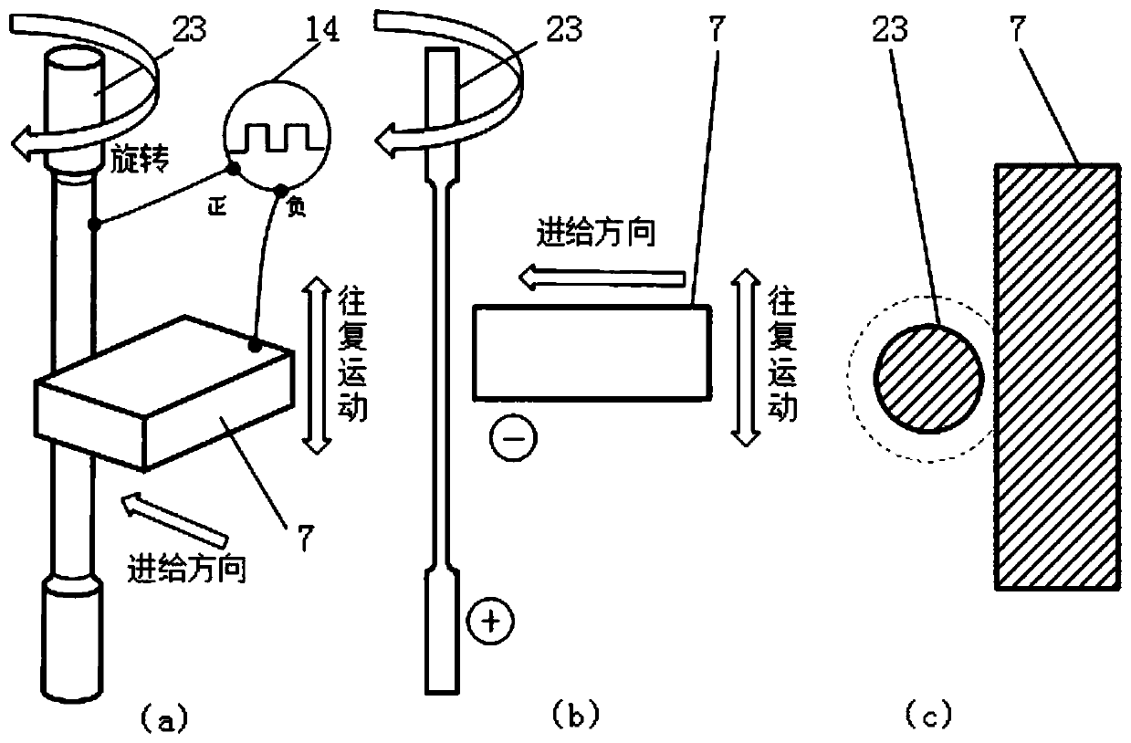 A kind of preparation method of micro tool electrode