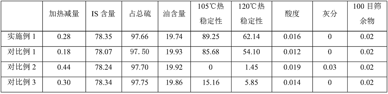 Production method of high-dispersibility high-stability insoluble sulphur