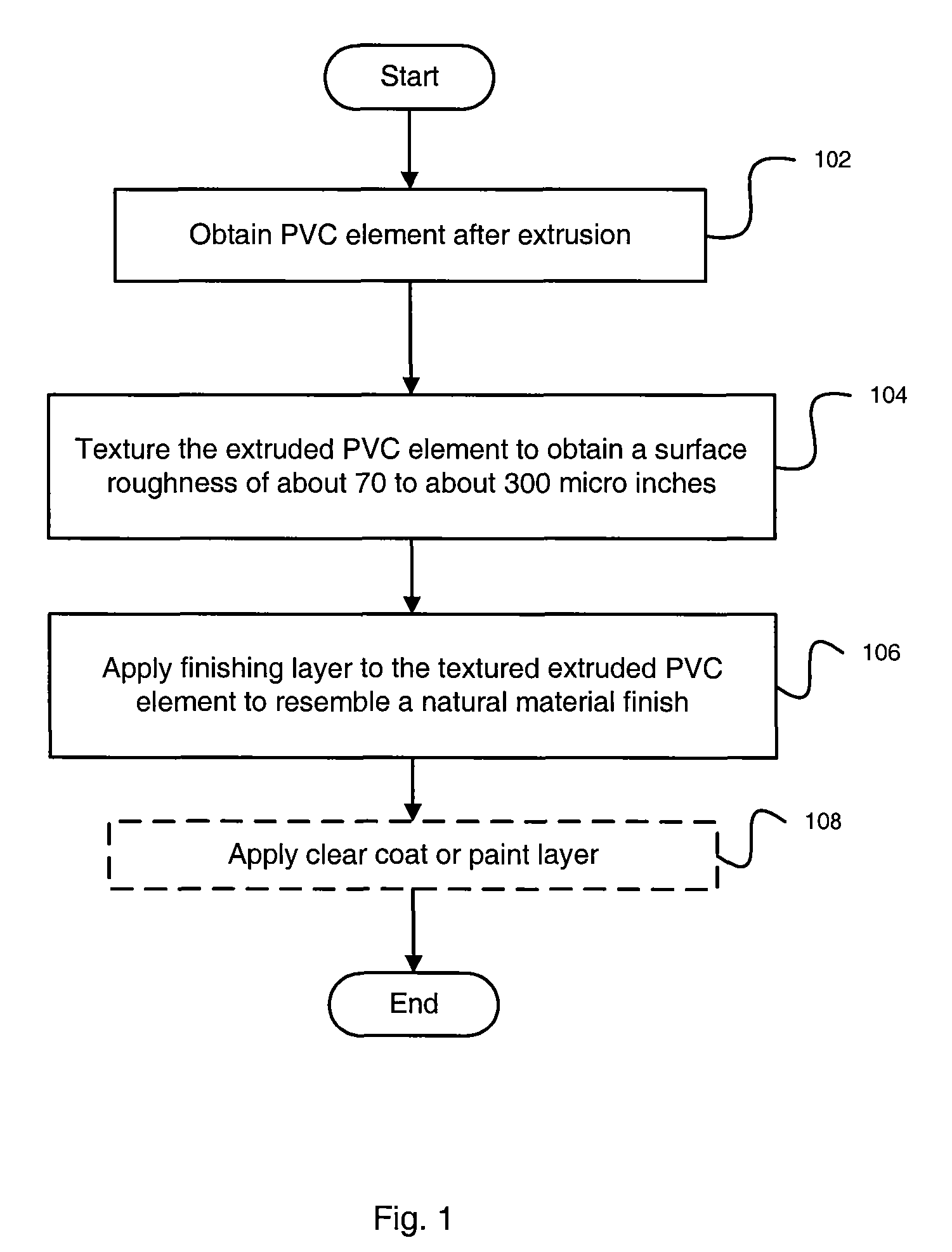 Method of texturing synthetic material extrusions