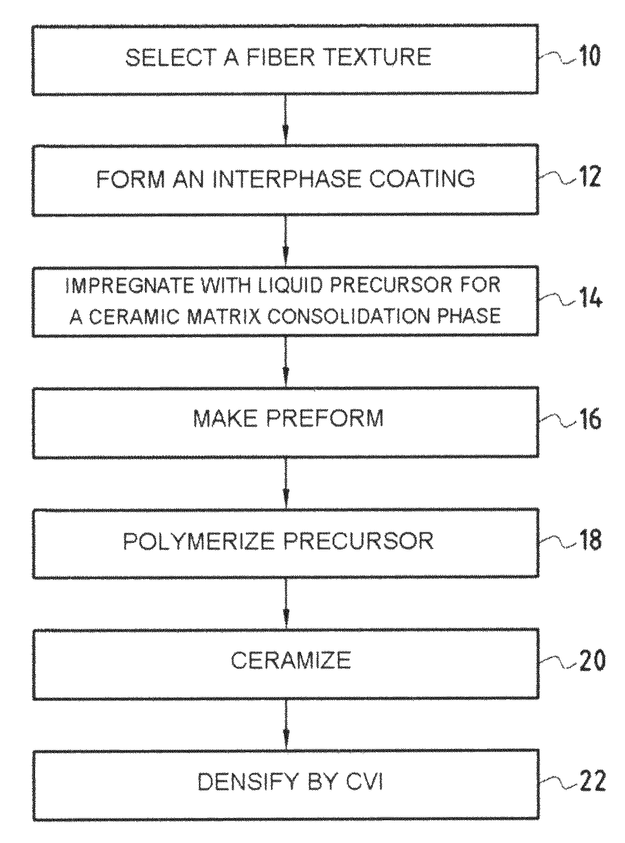 Method for making a part of composite material with ceramic matrix and resulting part