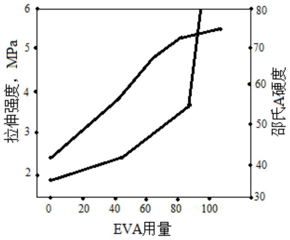 A kind of material and preparation method thereof for 3D printing