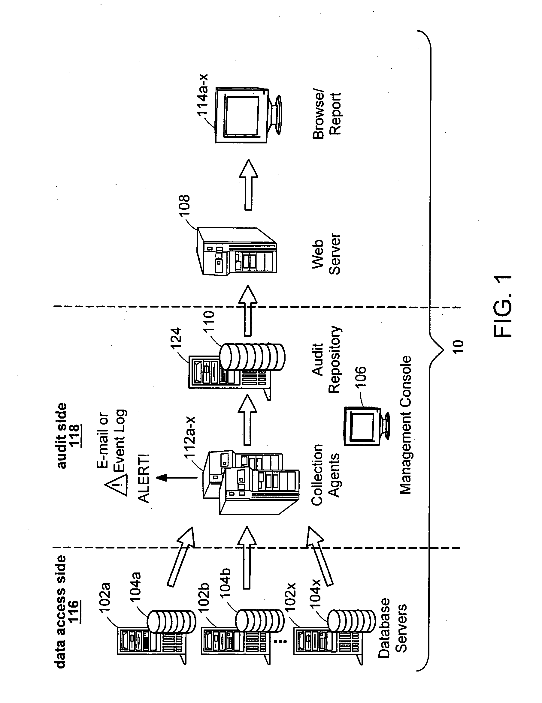 Separation of duties in a data audit system