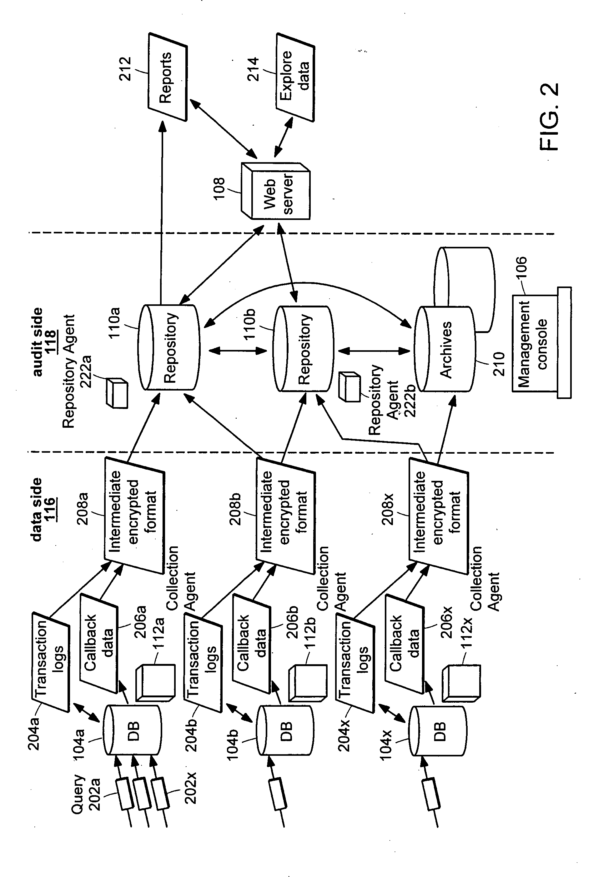 Separation of duties in a data audit system