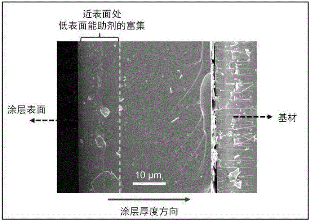 Ice-coating-resistant coating and preparation method and application thereof