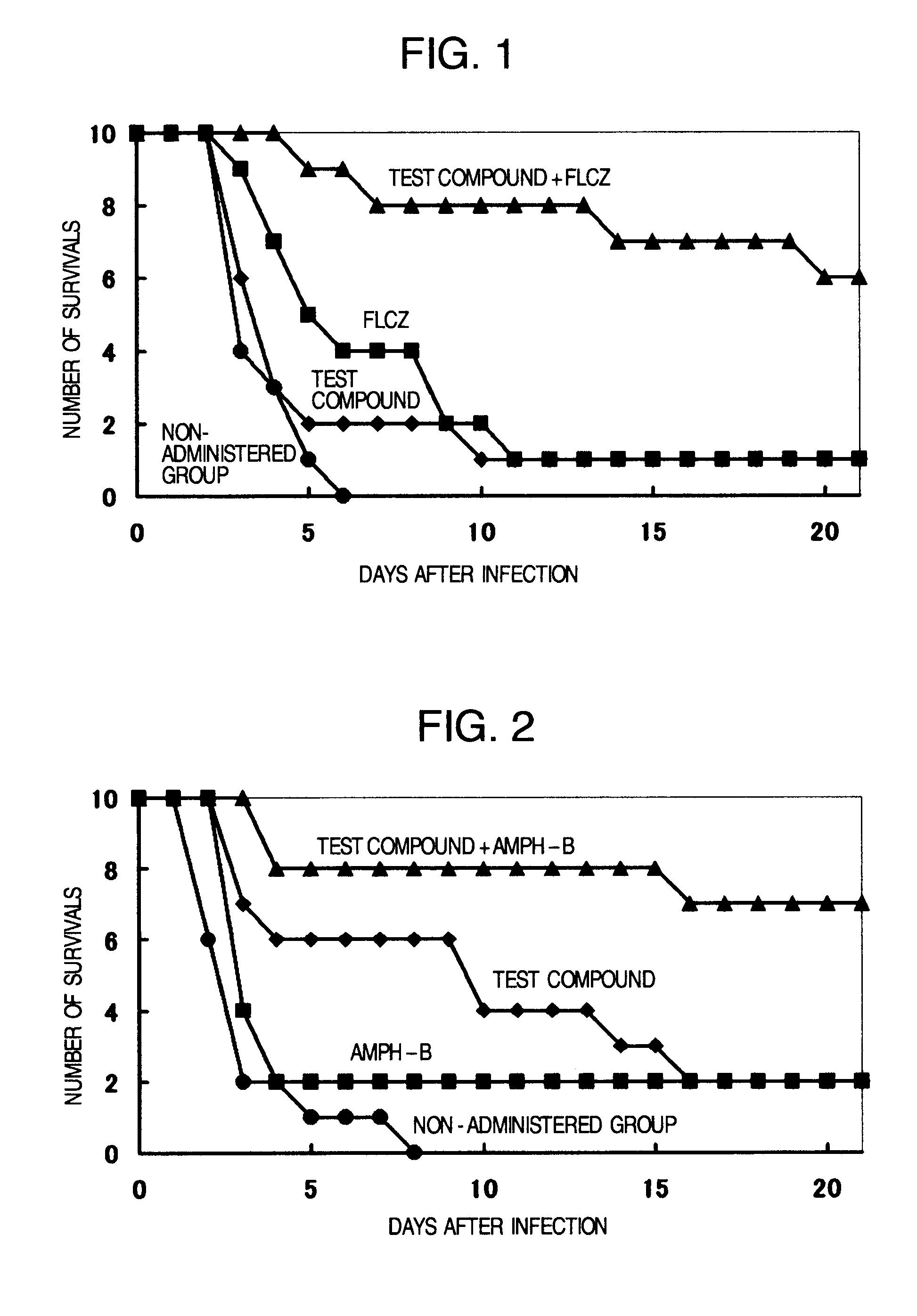 Pharmaceutical composition and method using antifungal agent in combination