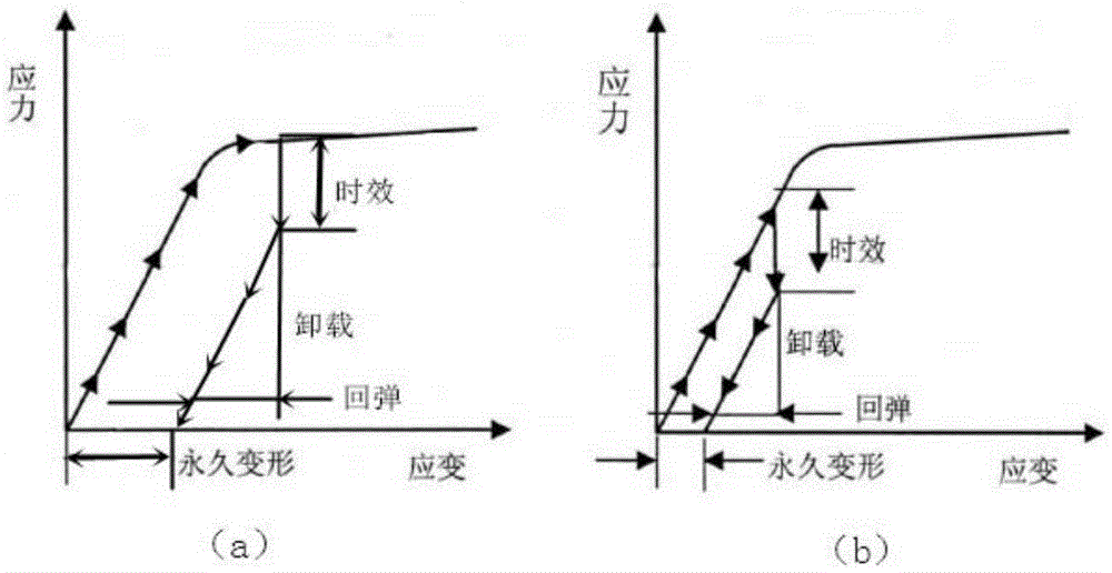 A method for preparing a large curvature aluminum alloy integral wall panel member