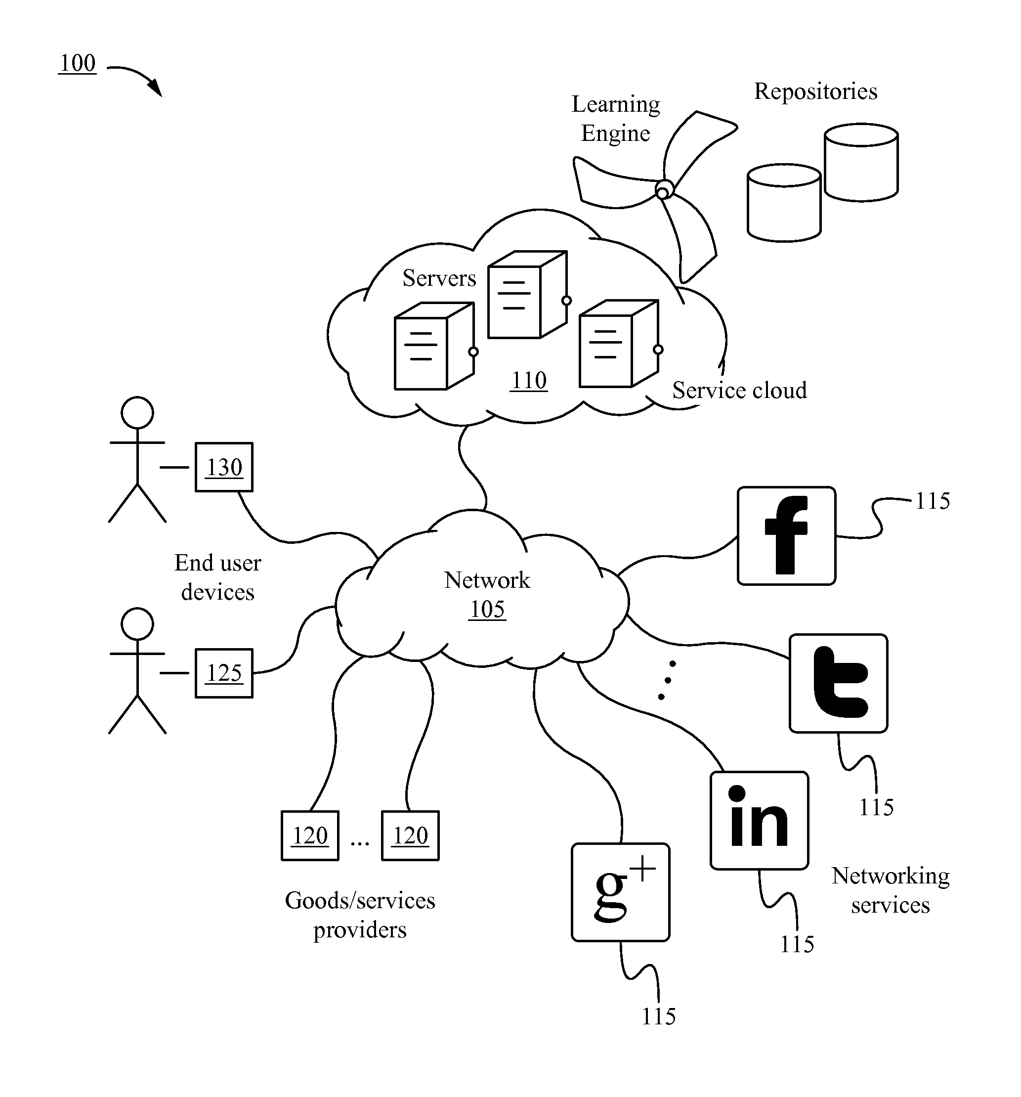 Method of alerting a user of important events from a plurality of sources  and a system thereof