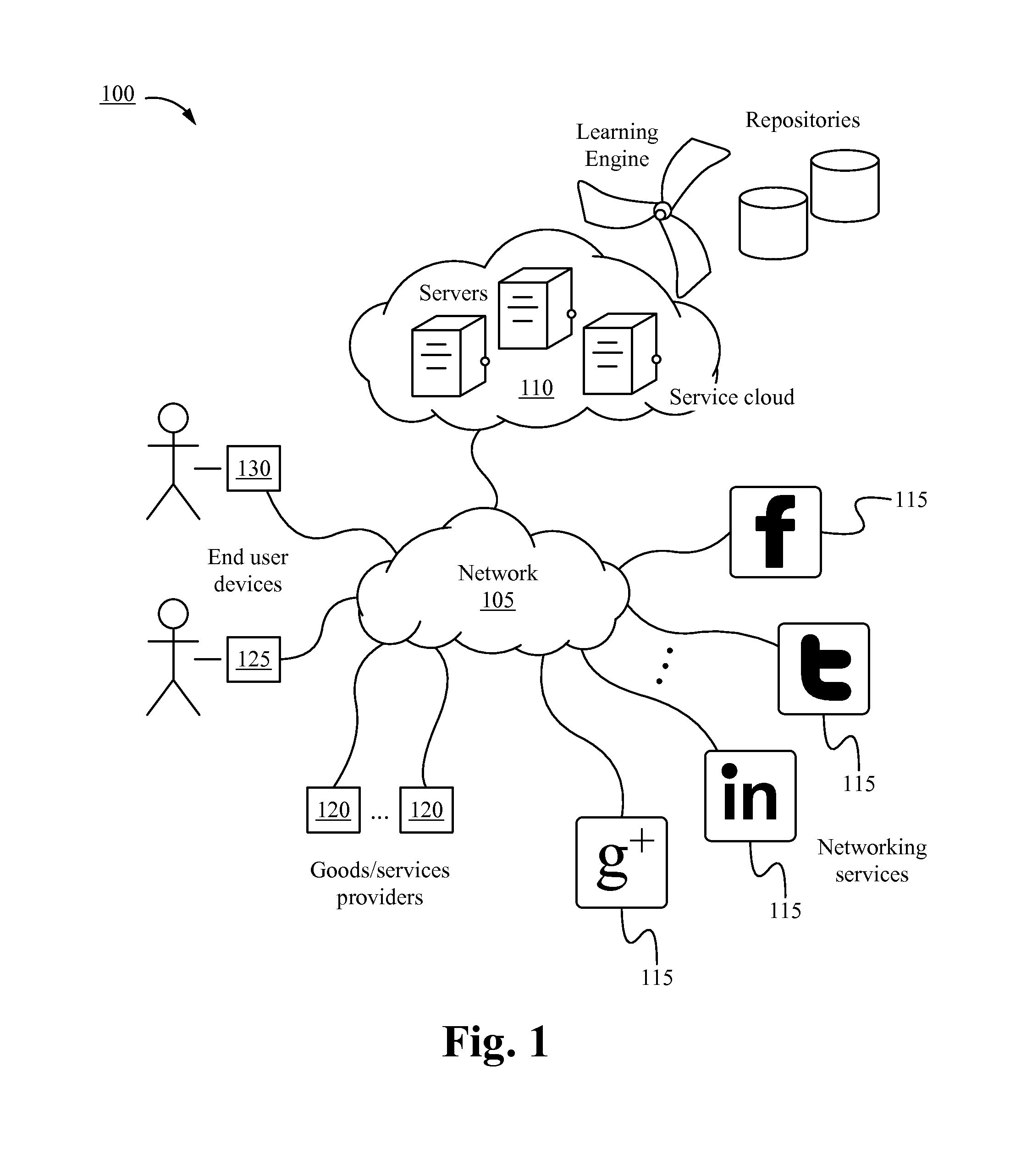 Method of alerting a user of important events from a plurality of sources  and a system thereof