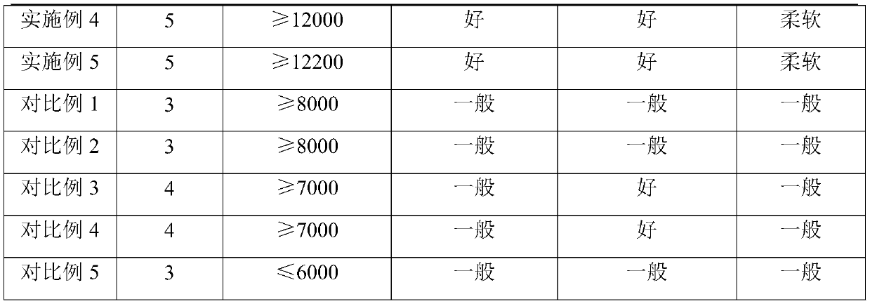 A kind of water-based flocking glue and preparation method thereof