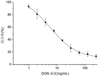 Deoxynivalenol mimetic antigen based on nanobody and its application