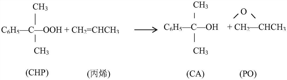 Preparation method of epoxidation catalyst