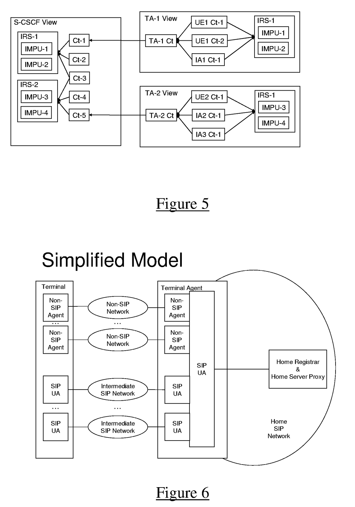 Handling multiple user interfaces in an IP multimedia subsystem