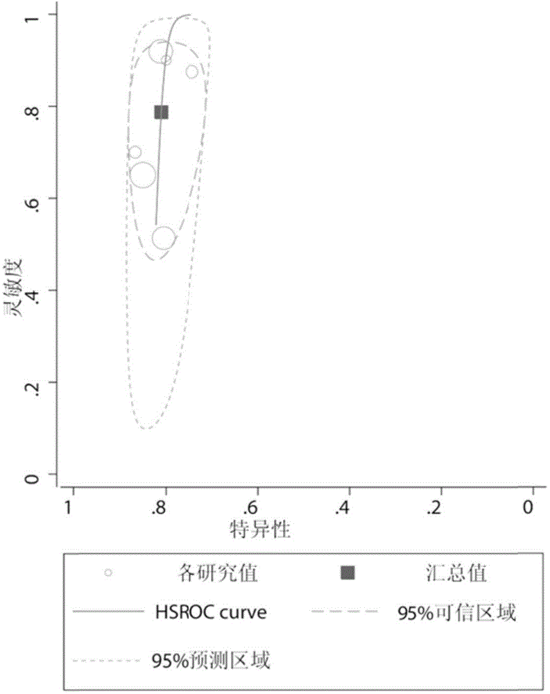 Plasma miRNA biomarker related to colorectal cancer and application thereof