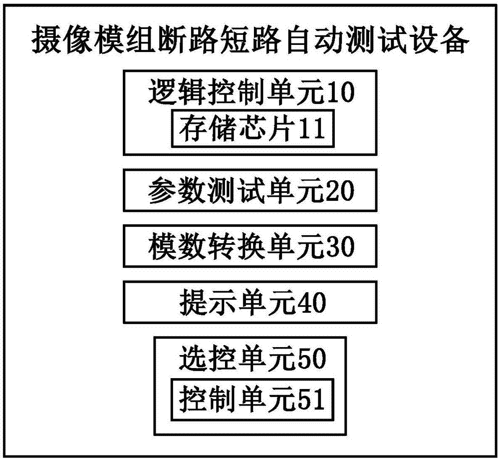 A camera module open circuit short circuit automatic test equipment and test method thereof