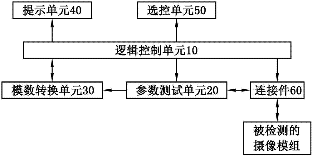 A camera module open circuit short circuit automatic test equipment and test method thereof