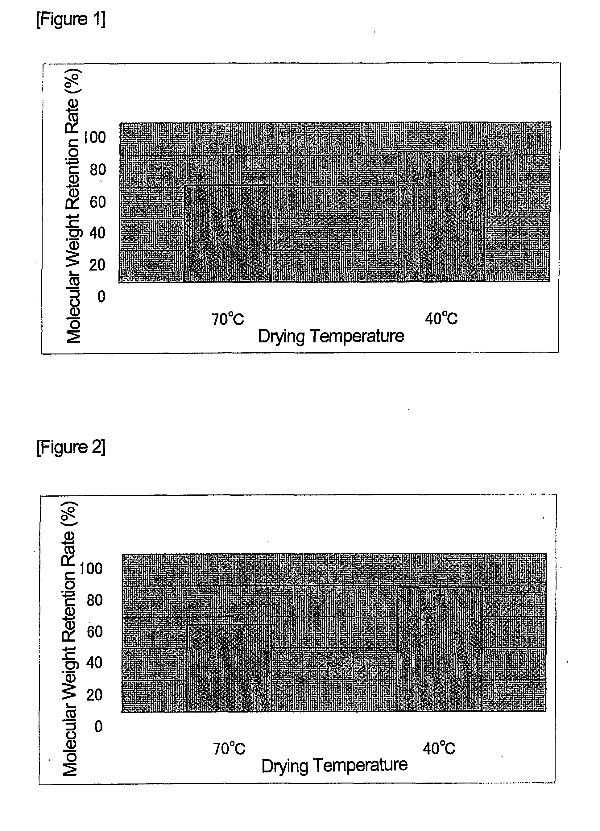 Bio-degradable/ absorbable polymer having reduced metal catalyst content, and process for production thereof