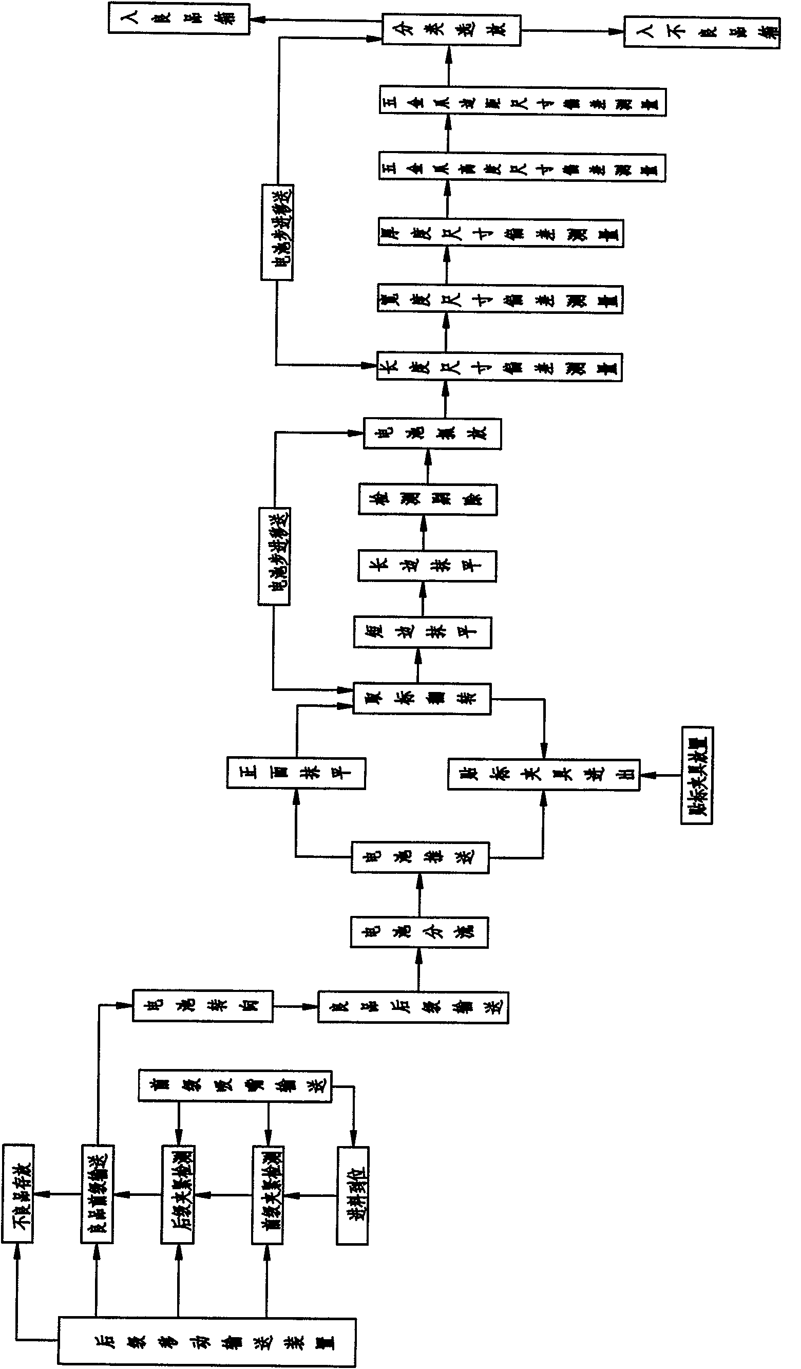 Detection, mark-wrapping, measurement automatic production line and process flow of mobile phone cell