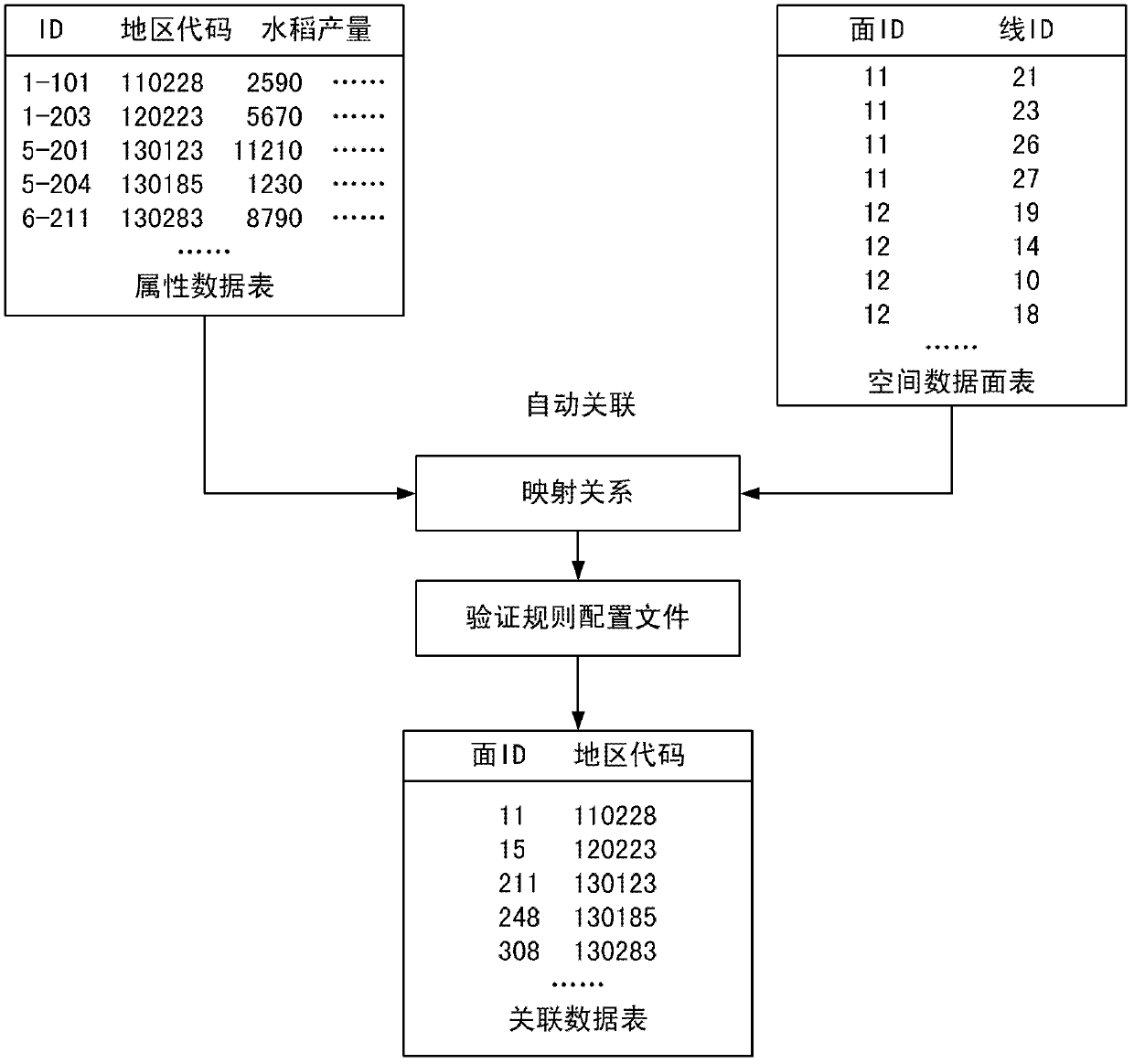 Agricultural economy electronic map data service interface method