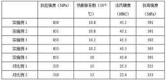 Oral repair material and preparation method thereof