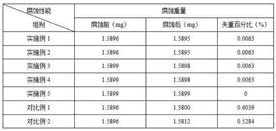 Oral repair material and preparation method thereof