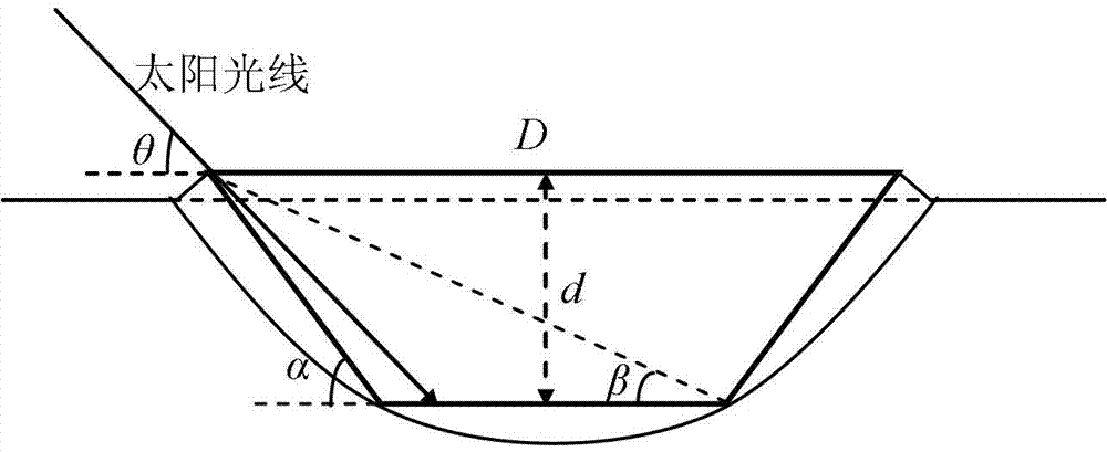 Meteor crater mismatching determination method based on ratio of shaded area to external-contour area