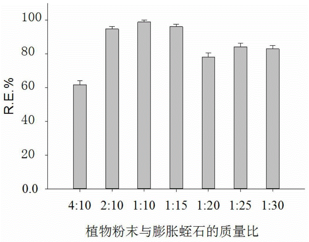 Algicide based on aquatic plants and preparation method and application of algicide