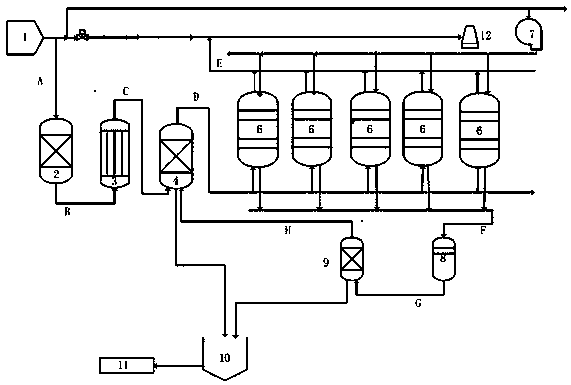 Low-temperature desulfurization and denitration method for sintering flue gas