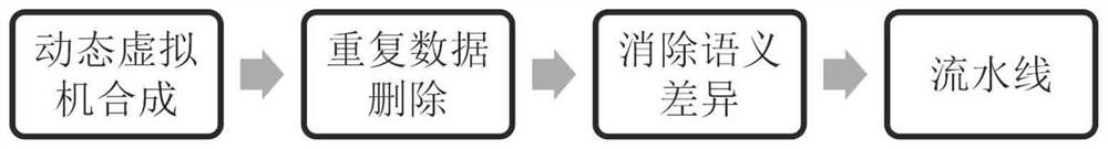 Edge cloud migration data processing method suitable for wireless ad hoc network