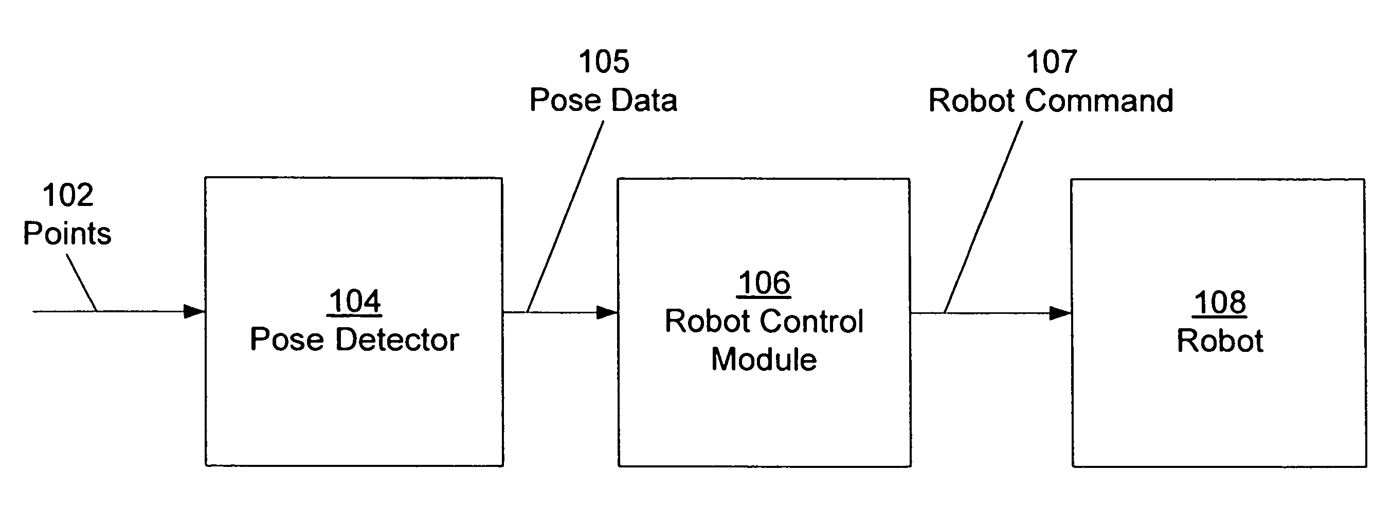 Controlling a robot using pose