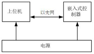 MPU calibration system based on Json and calibration method thereof