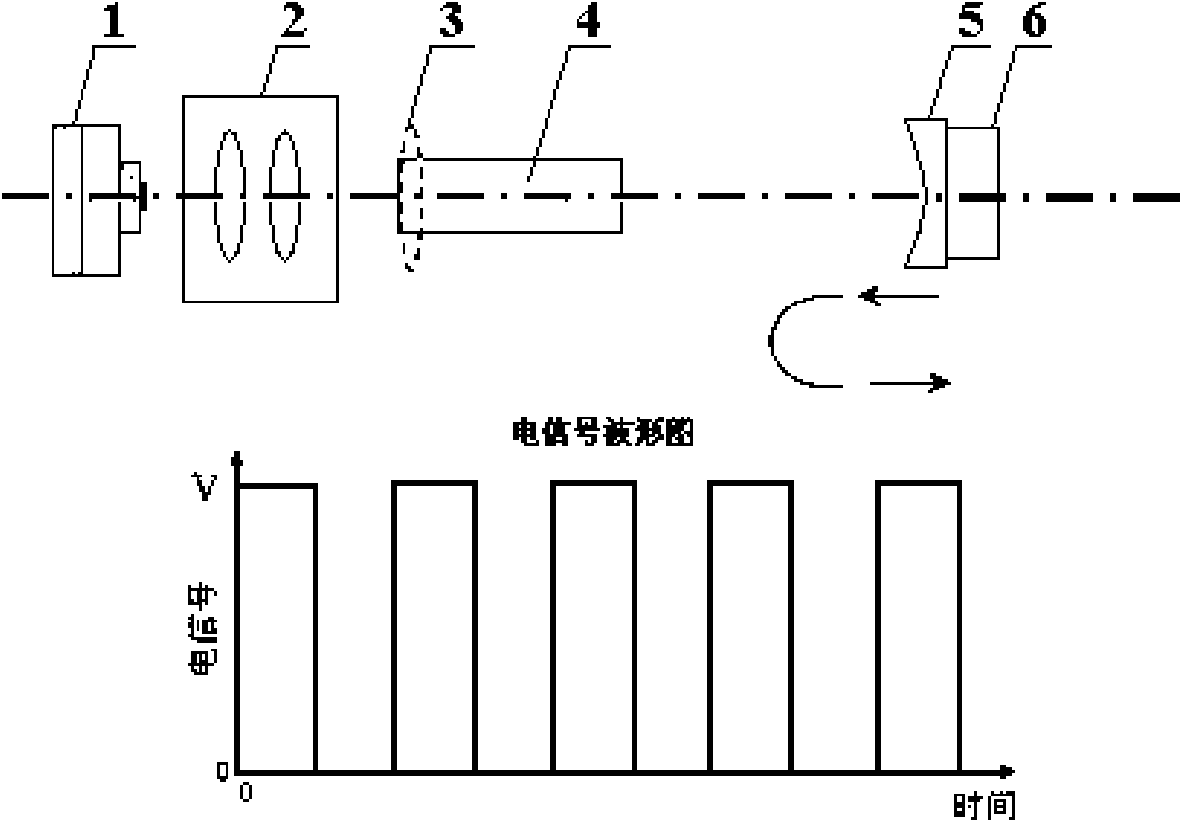 Q adjusting method for steady cavity/unsteady cavity of laser diode end-face pump solid laser